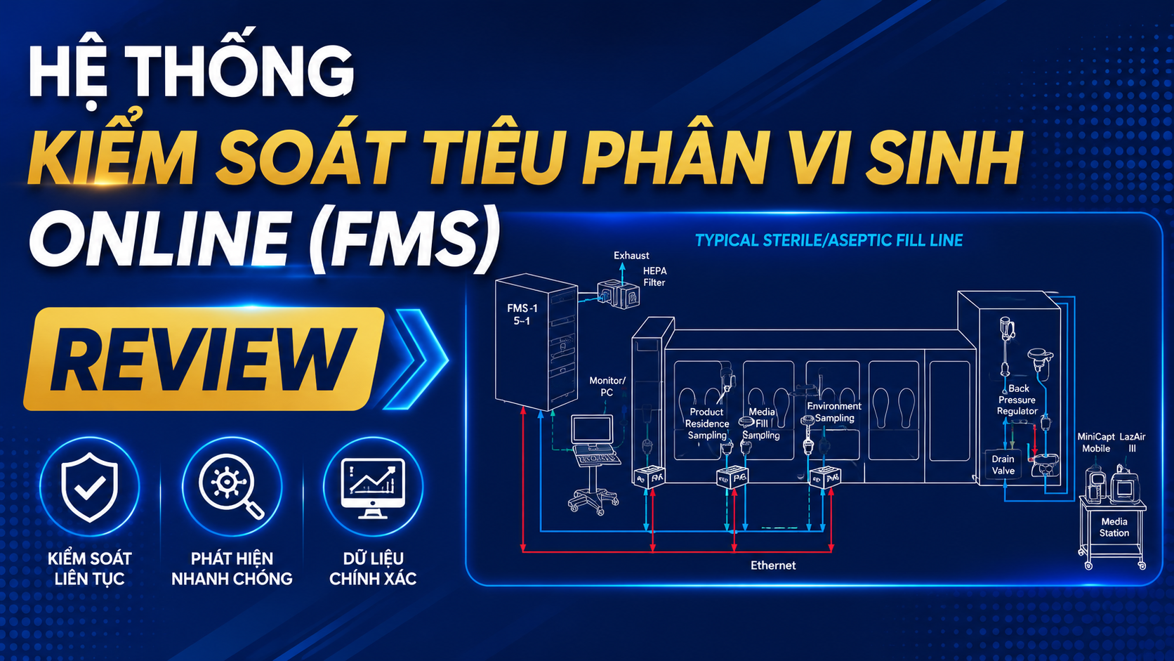Hệ thống kiểm soát tiểu phân vi sinh online (FMS)